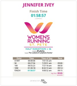 Women039s-Running-Series-St-Pete-Half-Marathon_Jennifer-Ivey